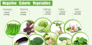 Các loại rau tốt nhất để giảm cân