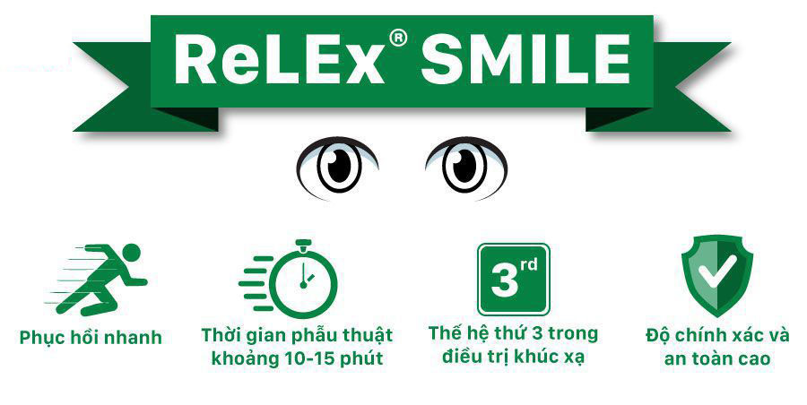 Phẫu thuật ReLEx SMILE ® kỷ nguyên mới trong điều trị tật khúc xạ